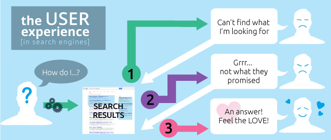 User Experience in Search