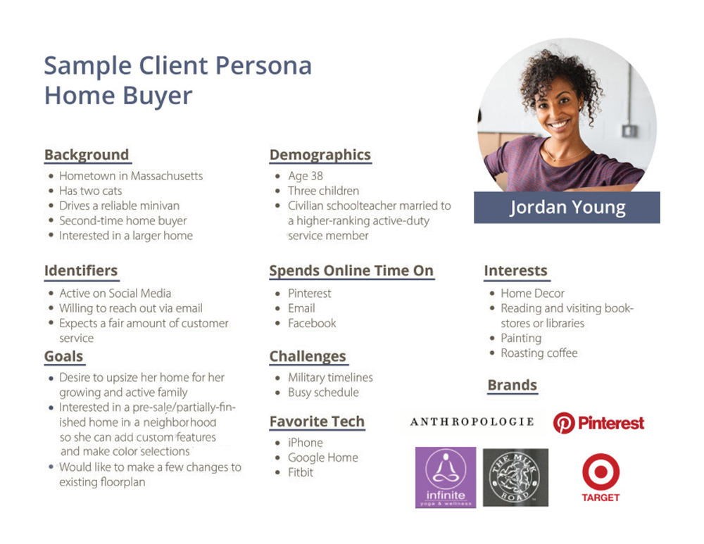 Sample Client Persona for business marketing. 